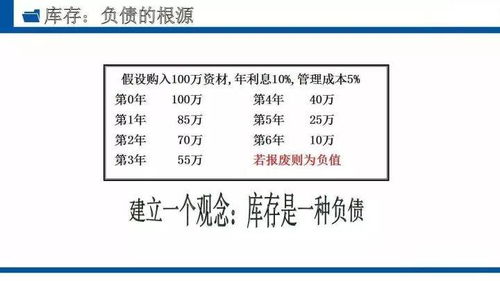 生产计划ppt,果断收藏 仅供参考
