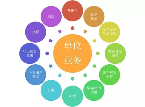 疫情防控期间,南京单位公积金业务全天候办理