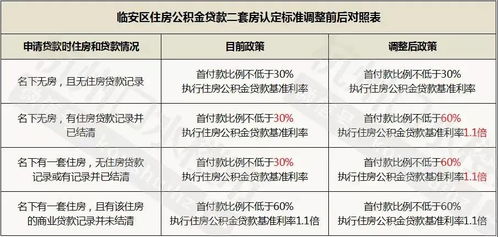 明起执行 公积金首付30 变60 杭州某不限购区域政策有变