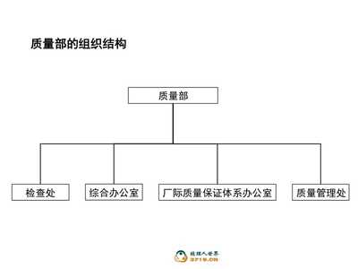 某汽车组织结构设计终期报告(留存版)