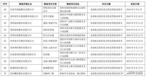 或将影响你的生活 郑州公积金管理有变化 新政11月10日实施