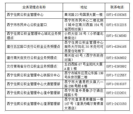 西宁住房公积金管理中心发布重要通告