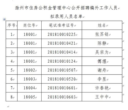 2018滁州市住房公积金管理中心招聘拟录用人员公示