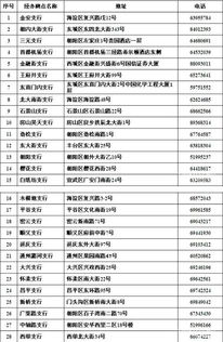 最新公积金业务办理指南来啦 购房 租房都用得到哦