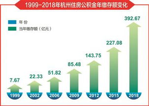 杭州住房公积金管理中心 全力打造指尖上的服务样本