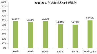 市公积金管理中心公布住房公积金2013年上半年运行分析报告