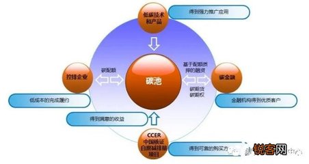 管理学的起源与发展 管理是如何产生的,管理产生的根本原因是