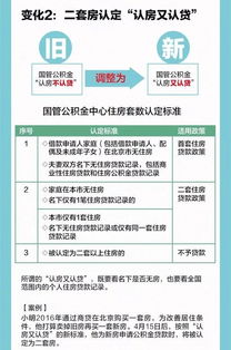 一图读懂2019年公积金新政那些事儿