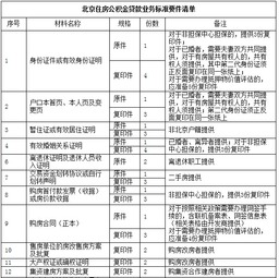 住房公积金管理中心对于办理住房公积金按揭材料的要求有哪些