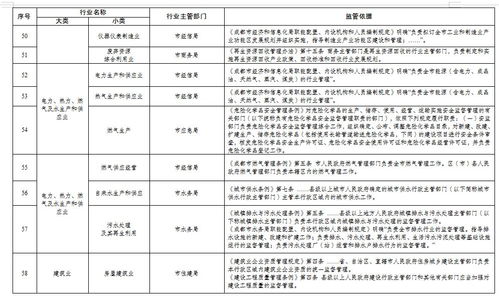 成都市商务局 关于受新冠肺炎疫情影响的商务部门监管企业申请降比或缓缴住房公积金的通知