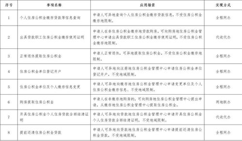广西区直公积金管理中心可开展 跨省通办 业务