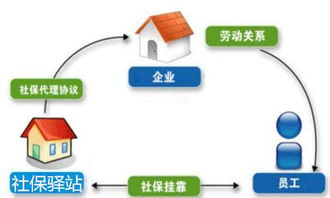 社保公积金代缴有什么好处