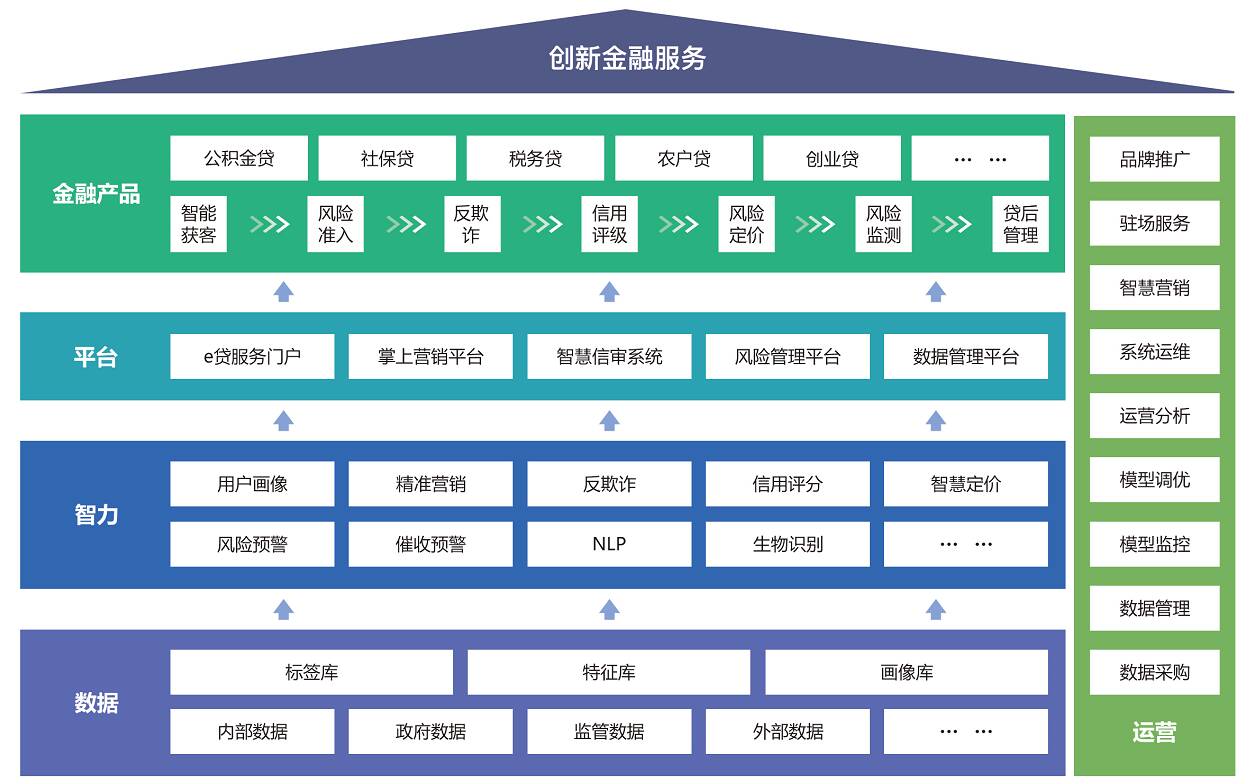 浪潮发布璇玑智慧信贷解决方案 全面助力金融机构数字化转型