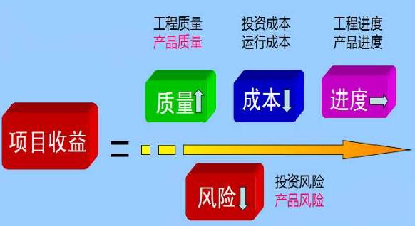 不需要质量管理 ,这才是工厂 质量管理 的最高境界