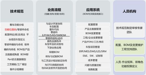 数字化工厂建设的探索实践