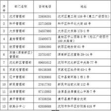 下月起省内居民在沈买房可使用公积金,待遇和沈阳人一样!