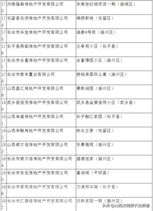 刚刚,长治市住房公积金管理中心传来好消息