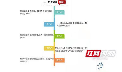 官方答疑 低保提取公积金需满足什么条件 提取额度是多少