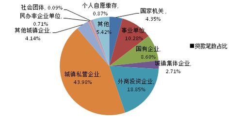 无锡市住房公积金管理中心二季度运行分析报告
