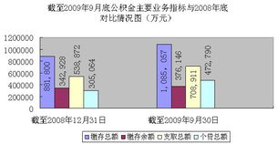 珠海市住房公积金管理中心