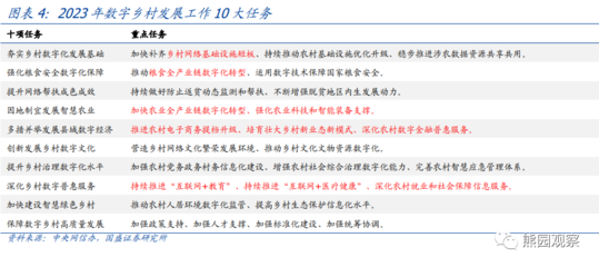 央地密集调研的信号