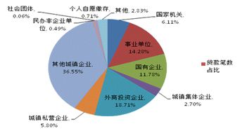无锡市住房公积金管理中心一季度运行分析报告