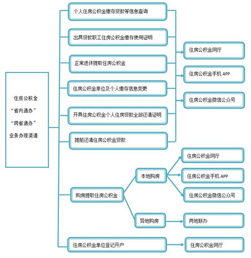 张掖市住房公积金服务实现省内通办与跨省通办，助力便民利企