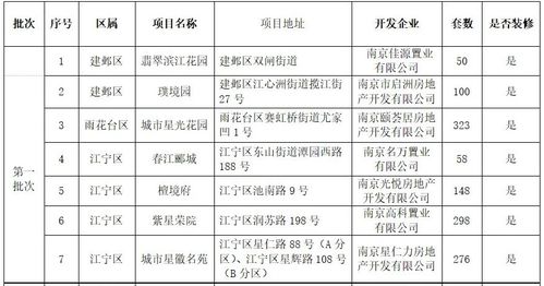 公积金管理新规 优化制度设计，提升服务效能